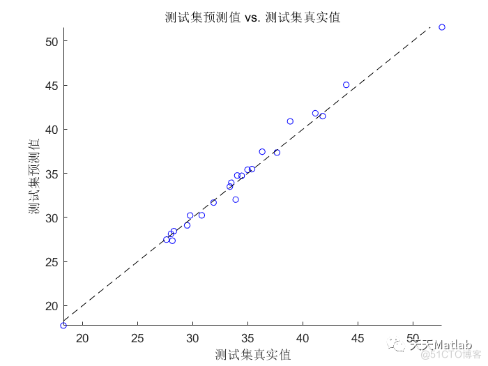 【RBF回归预测】基于径向基神经网络的数据回归预测附matlab完整代码_无人机_04