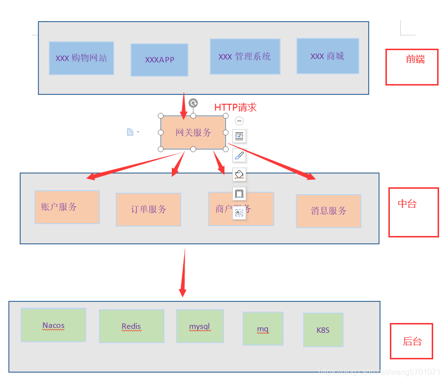 什么是项目的程序架构 项目架构怎么描述_SpringCloud