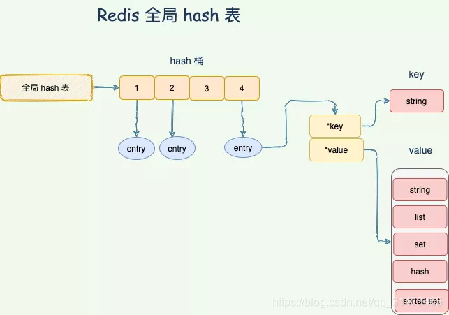 hash-redis-redis-hash-mob6454cc745a10-51cto