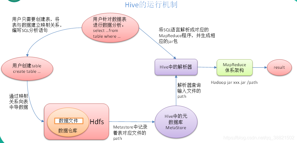 hive的论文 hive总结_大数据_03