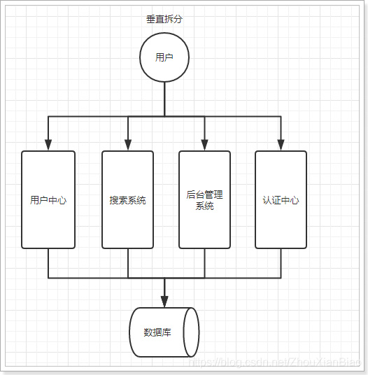 2017主流系统架构 系统架构演进_系统架构演变之路_02