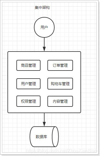 2017主流系统架构 系统架构演进_2017主流系统架构