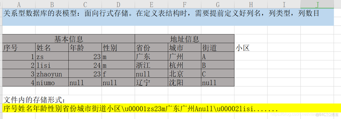 hive的架构组成 hive主要由哪三个模块组成_hive的架构组成