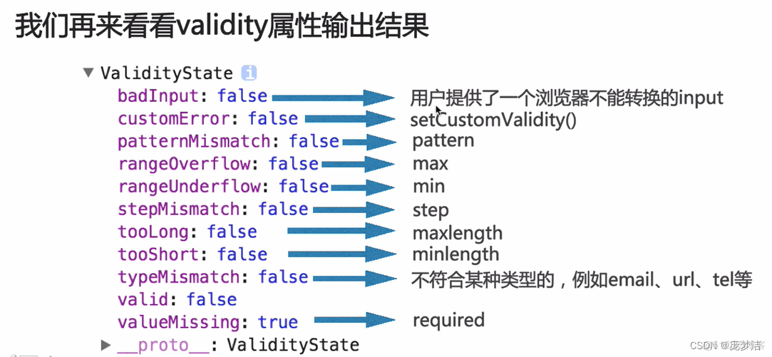 html5 校验 输入框 html必填验证_html5 校验 输入框_02