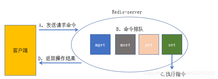 redis 负载高 redis性能调优_客户端_02