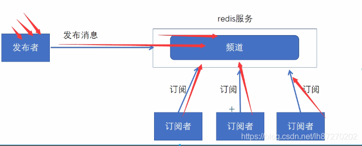 redis 负载高 redis性能调优_客户端_12