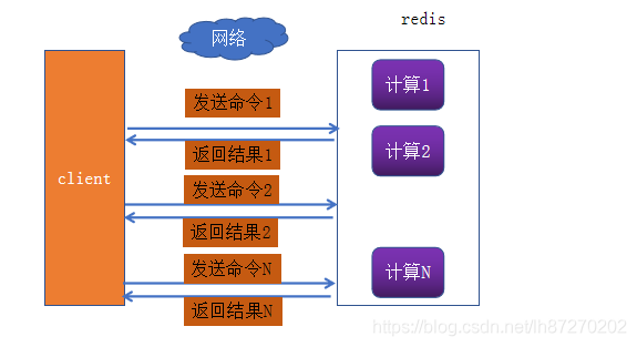 redis 负载高 redis性能调优_客户端_03