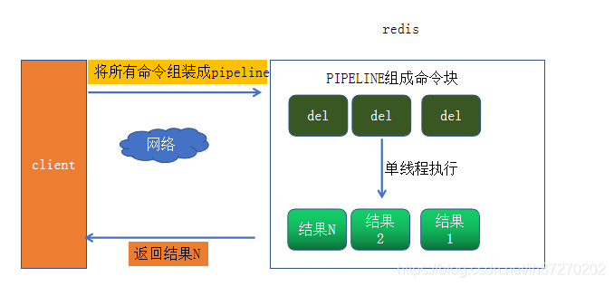 redis 负载高 redis性能调优_慢查询_04