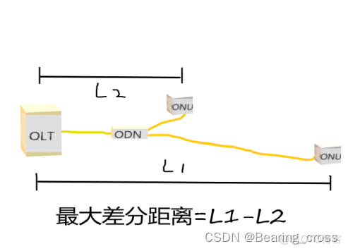 gpon架构 gpon网络架构图_gpon架构_05