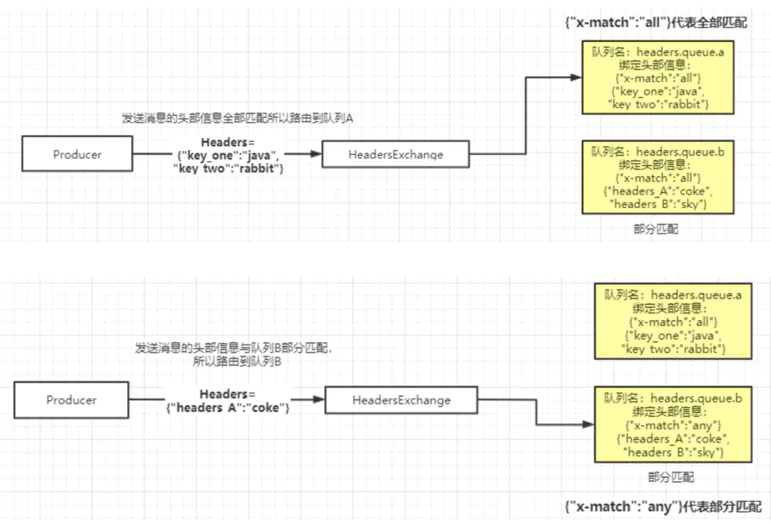 从原理到实战，手把手教你在项目中使用RabbitMQ_发送消息_08