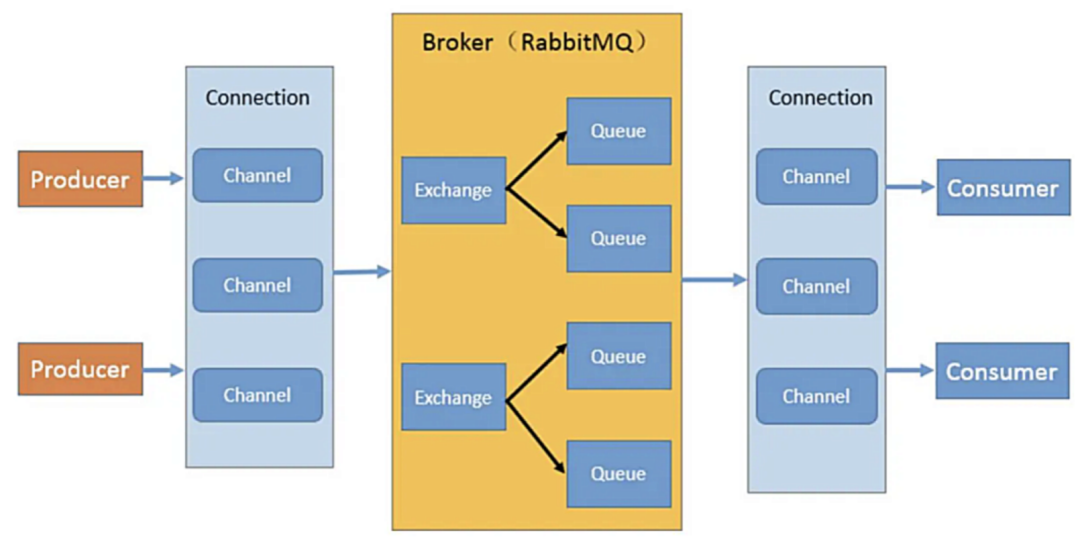 从原理到实战，手把手教你在项目中使用RabbitMQ_消息队列_04