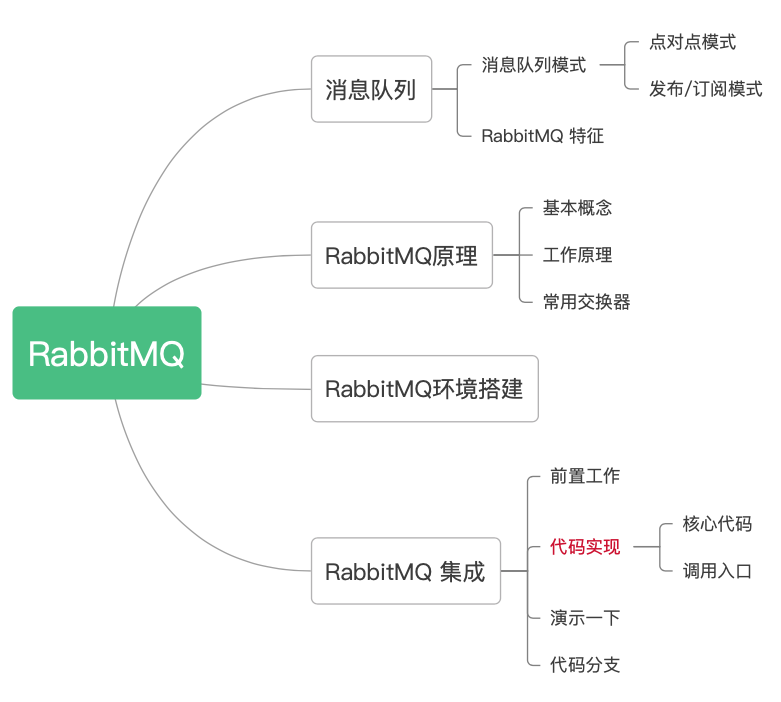 从原理到实战，手把手教你在项目中使用RabbitMQ_消息队列