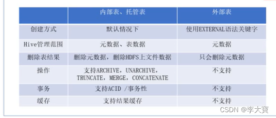 hive的拉链处理 hive 拉链表分区_外部表_07