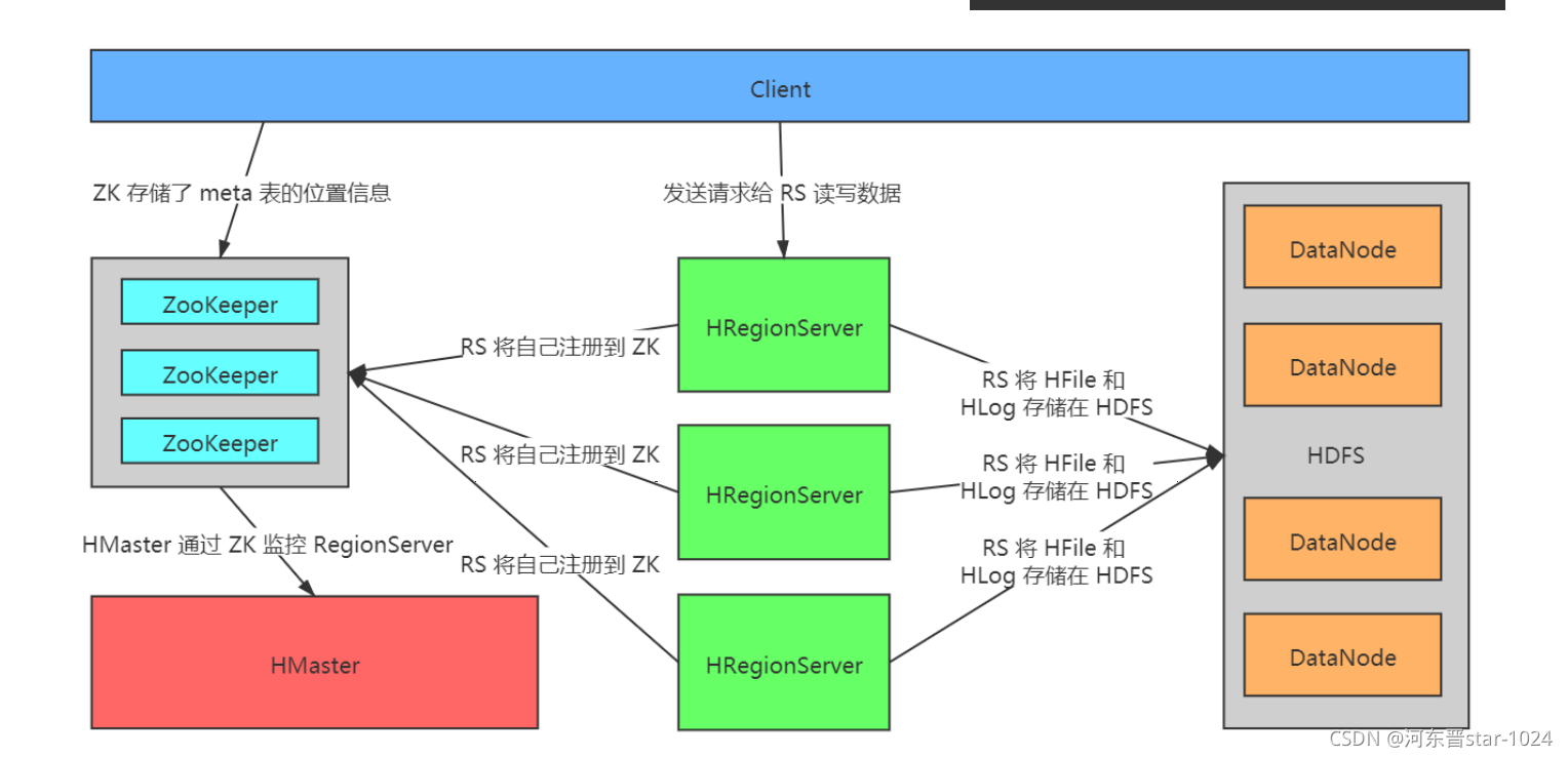 hbase ttl策略 hbase ttl原理_数据_05