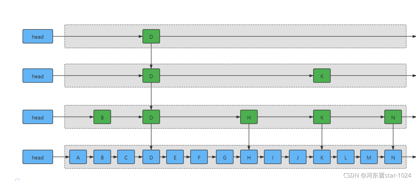 hbase ttl策略 hbase ttl原理_hbase ttl策略