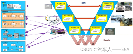 edw 架构 eea架构_edw 架构_03