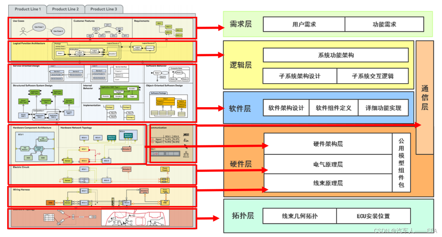 edw 架构 eea架构_软件架构_07