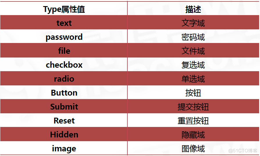 html5上的域标签 html表单域用什么标签定义_html5上的域标签_10