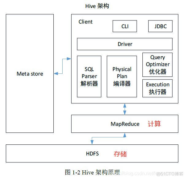 hive的性质 hive的本质是什么_外部表