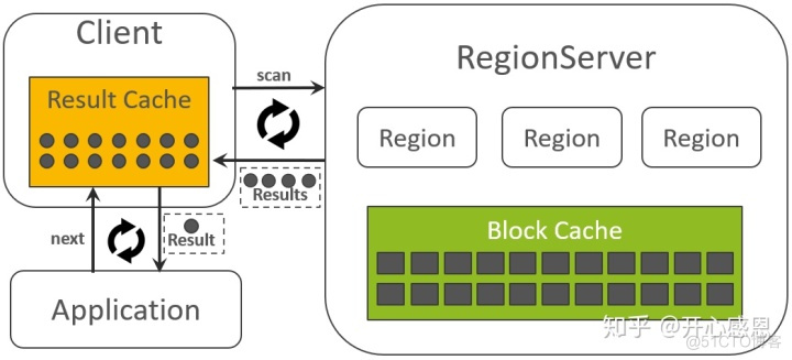 hbase ycsb 测试 hbasescan_表结构_02