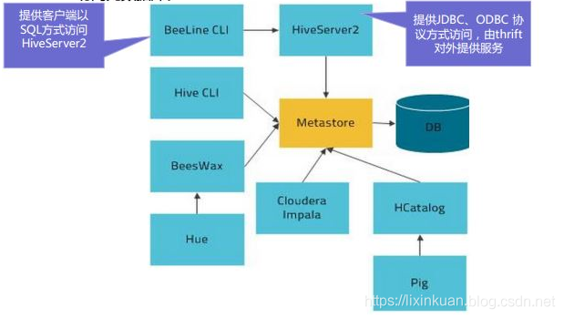 hive的嵌套查询 hive chain_Hadoop_15