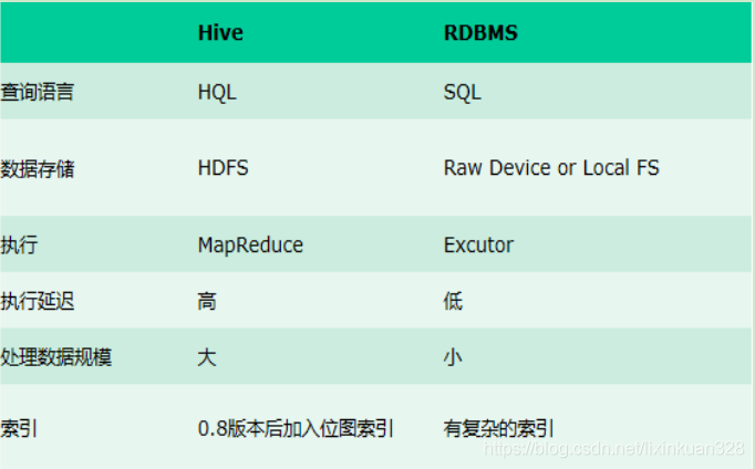 hive的嵌套查询 hive chain_数据_05