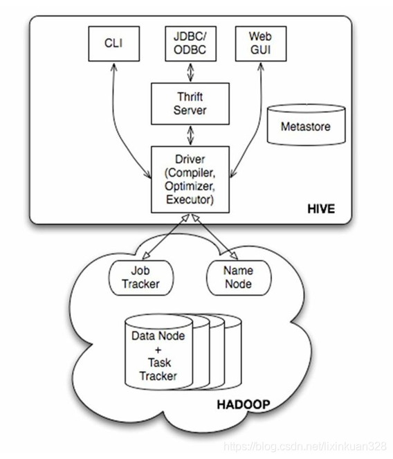 hive的嵌套查询 hive chain_hive的嵌套查询