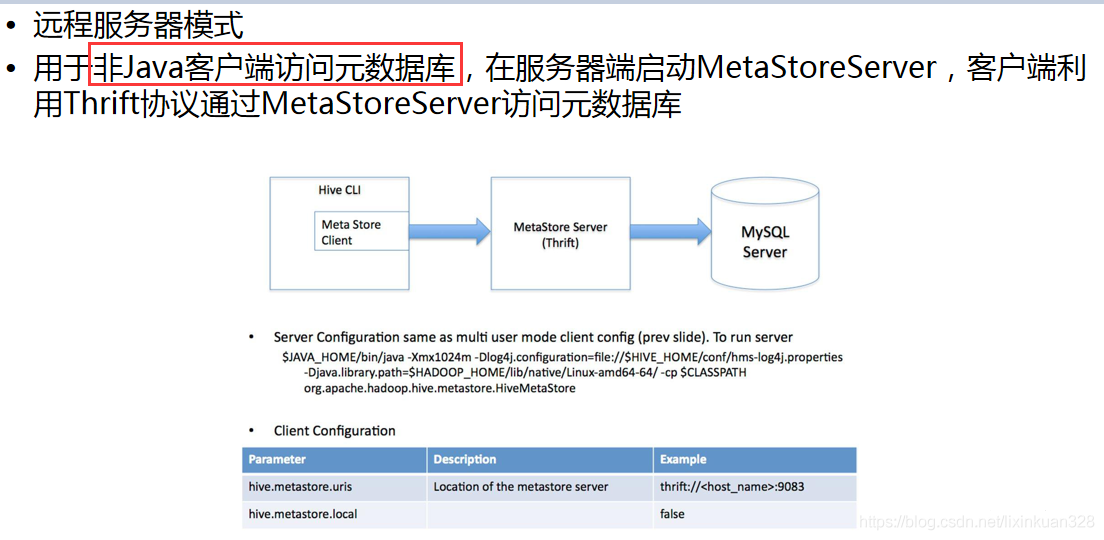 hive的嵌套查询 hive chain_Hive_13