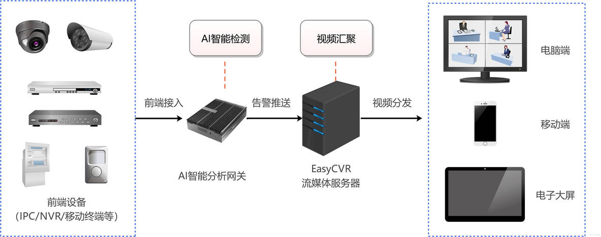 智慧园区：如何利用AI识别与视频技术实现工业园区监管模式的升级？ _数据_02