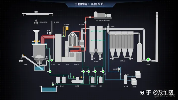 Sovit2D构建智慧生物质电厂 构建集中智能管控平台_组态软件