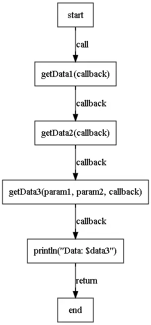 挂起函数：Kotlin中的异步编程利器_Android开发