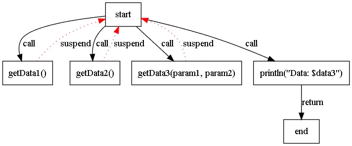 挂起函数：Kotlin中的异步编程利器_android_02