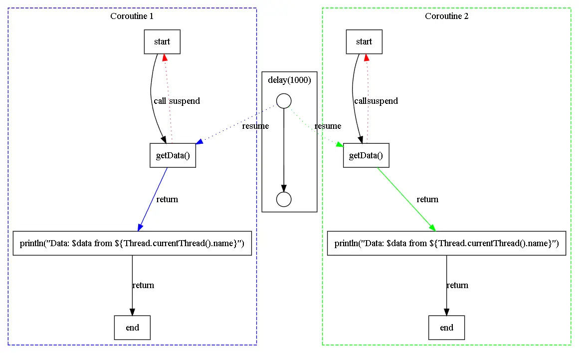 挂起函数：Kotlin中的异步编程利器_Kotlin_04