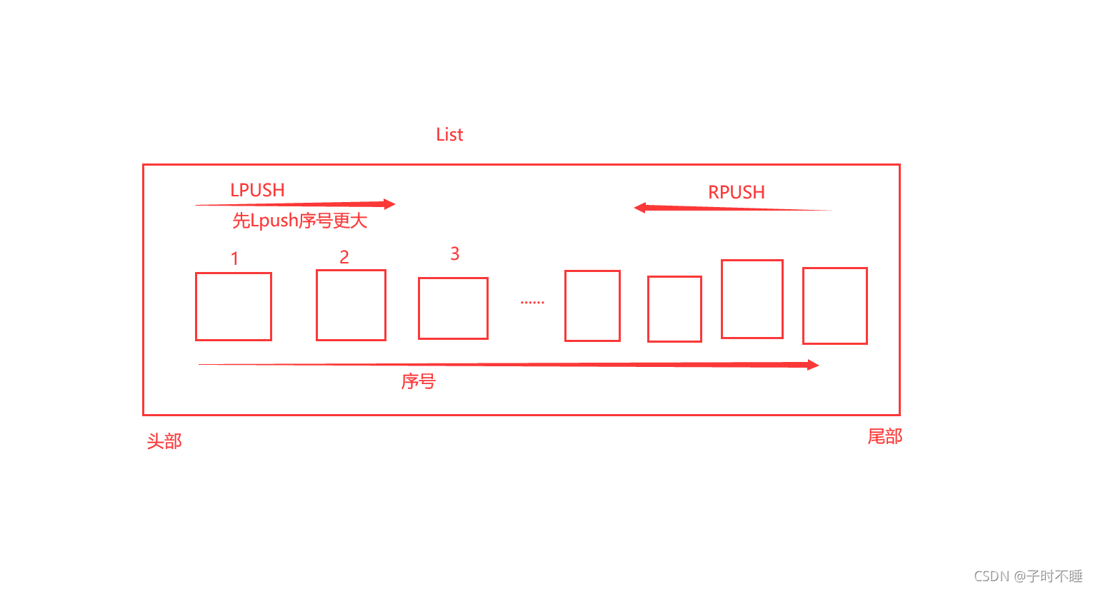 Redis中渐进式rehash原理 redis深入讲解_数据库_09