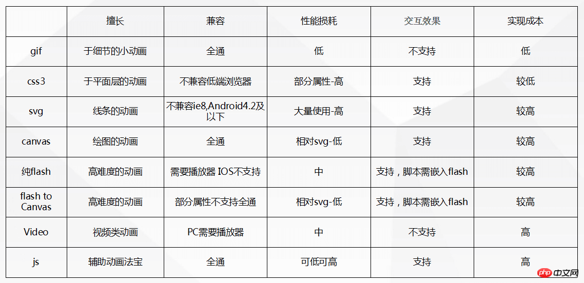 html5动态页面 html5可以做动态网页_逐帧动画