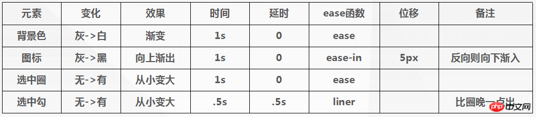 html5动态页面 html5可以做动态网页_php动态效果_06