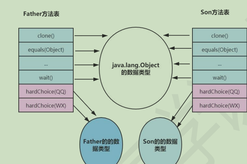 jvm-第六节方法调用_虚方法