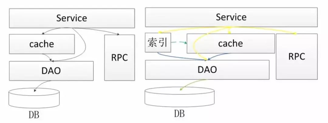 如何定义系统架构 系统架构方法_如何定义系统架构_05