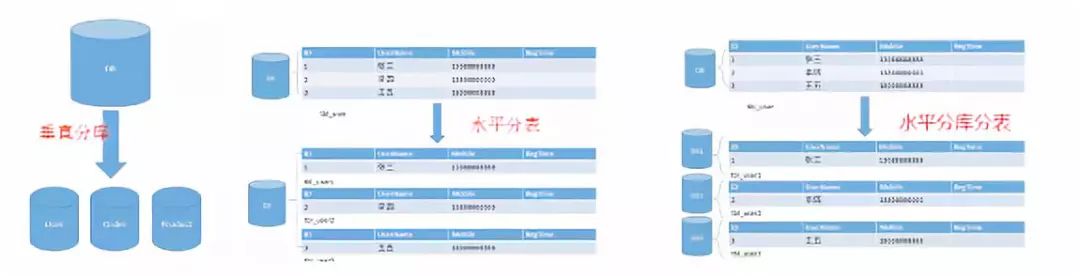 如何定义系统架构 系统架构方法_如何定义系统架构_03