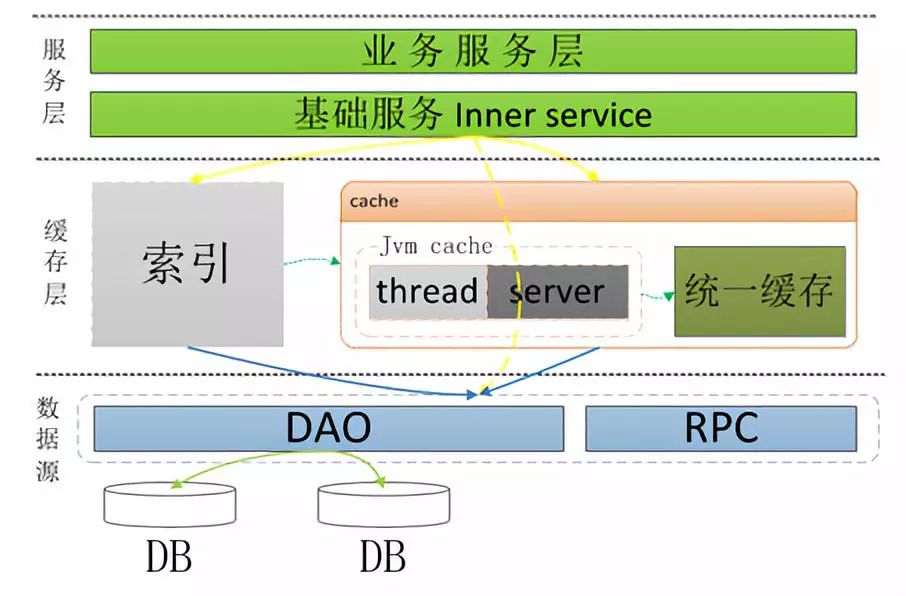 如何定义系统架构 系统架构方法_数据库_07