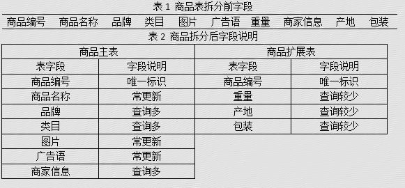 如何定义系统架构 系统架构方法_缓存_02