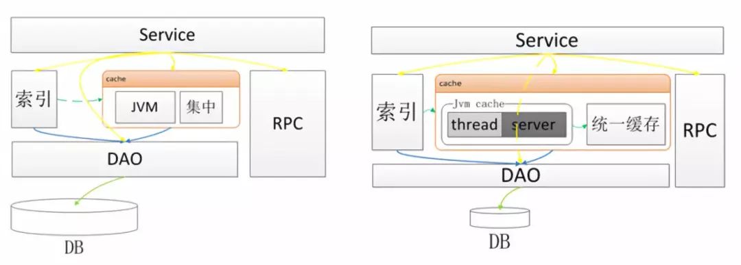 如何定义系统架构 系统架构方法_如何定义系统架构_06