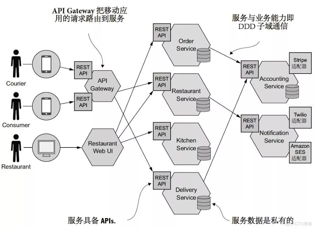 架构真经 pdf 下载 架构真意_应用程序_04