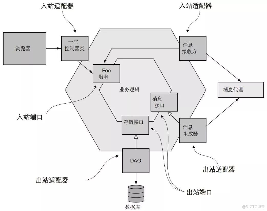 架构真经 pdf 下载 架构真意_应用程序_03