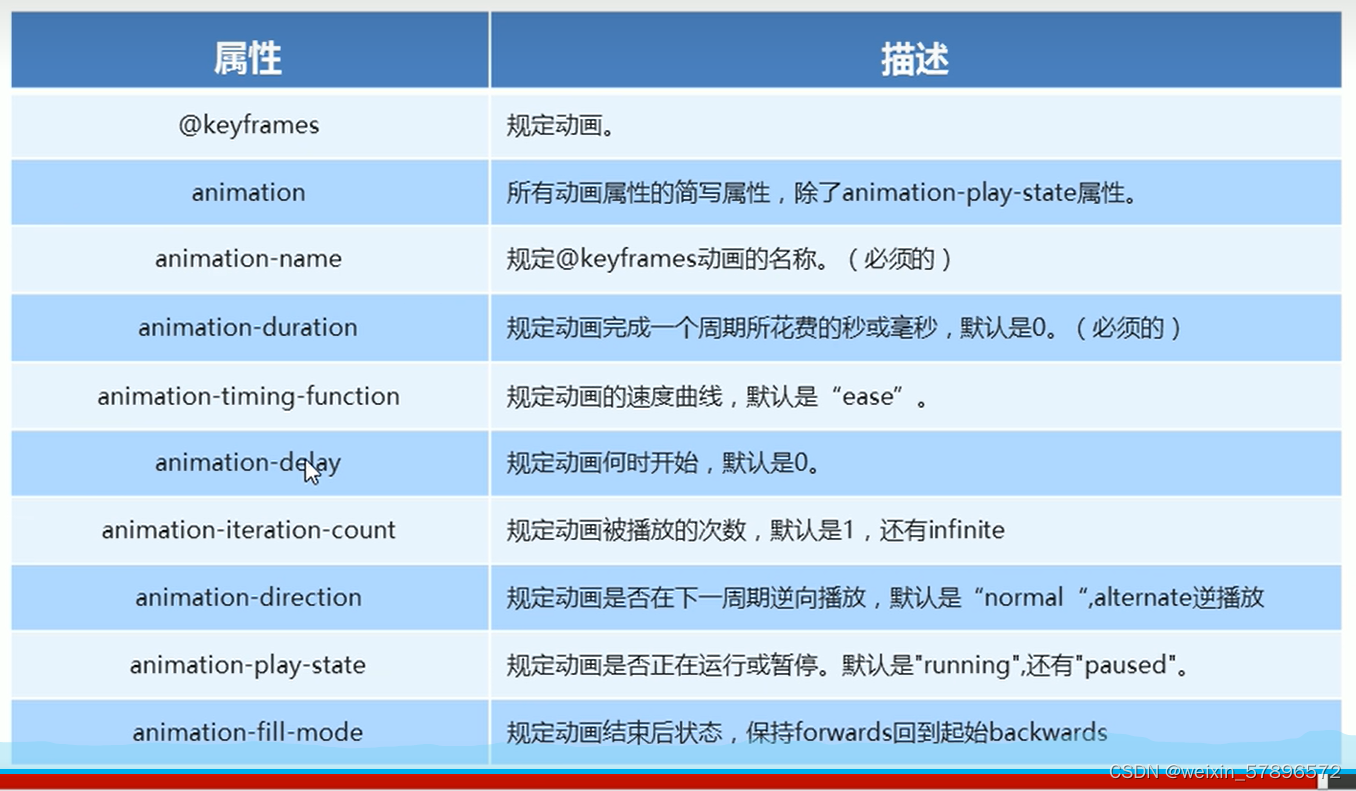 html5和css3的理解 html5与css3_前端_04