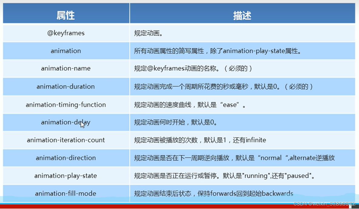 html5和css3的理解 html5与css3_css_04