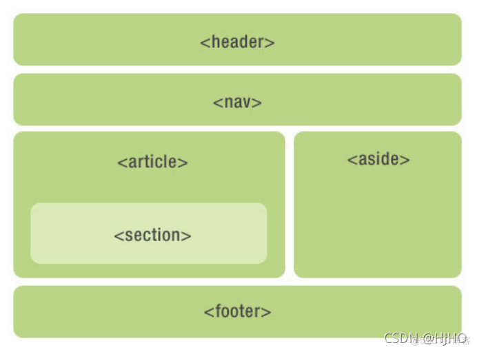 html5增加语义性的作用 html5新增的语义化元素?_h5