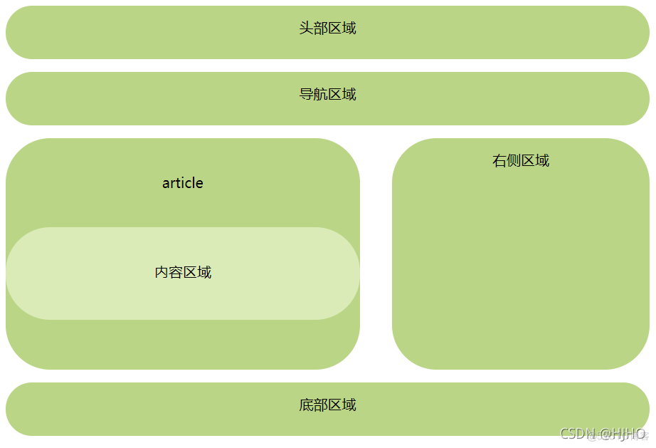 html5增加语义性的作用 html5新增的语义化元素?_html5_02