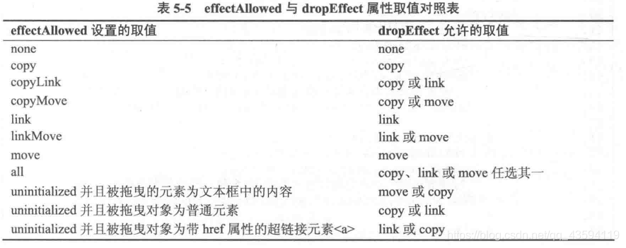 html5多次拖拽 html5拖拽api_javascript_03