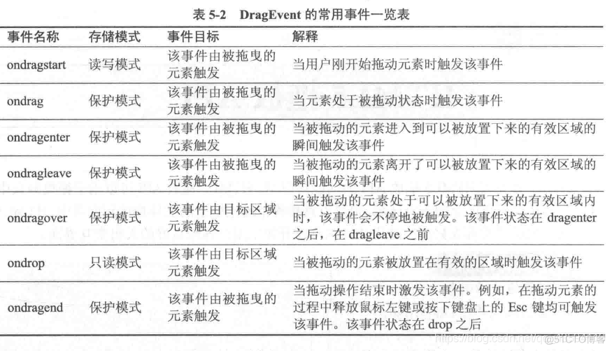 html5多次拖拽 html5拖拽api_javascript_02